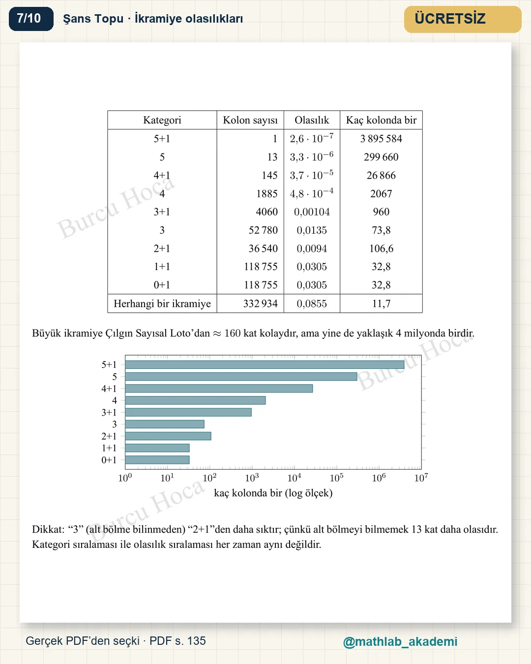 Şans Oyunlarının Matematiği kitabından örnek sayfa 7
