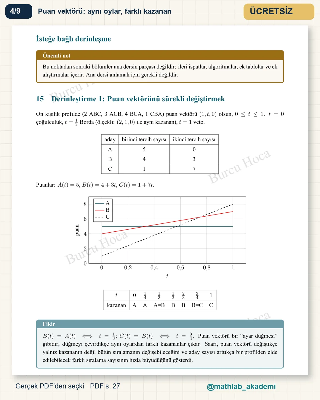 Seçimlerin ve Oylamanın Matematiği kitabından örnek sayfa 4