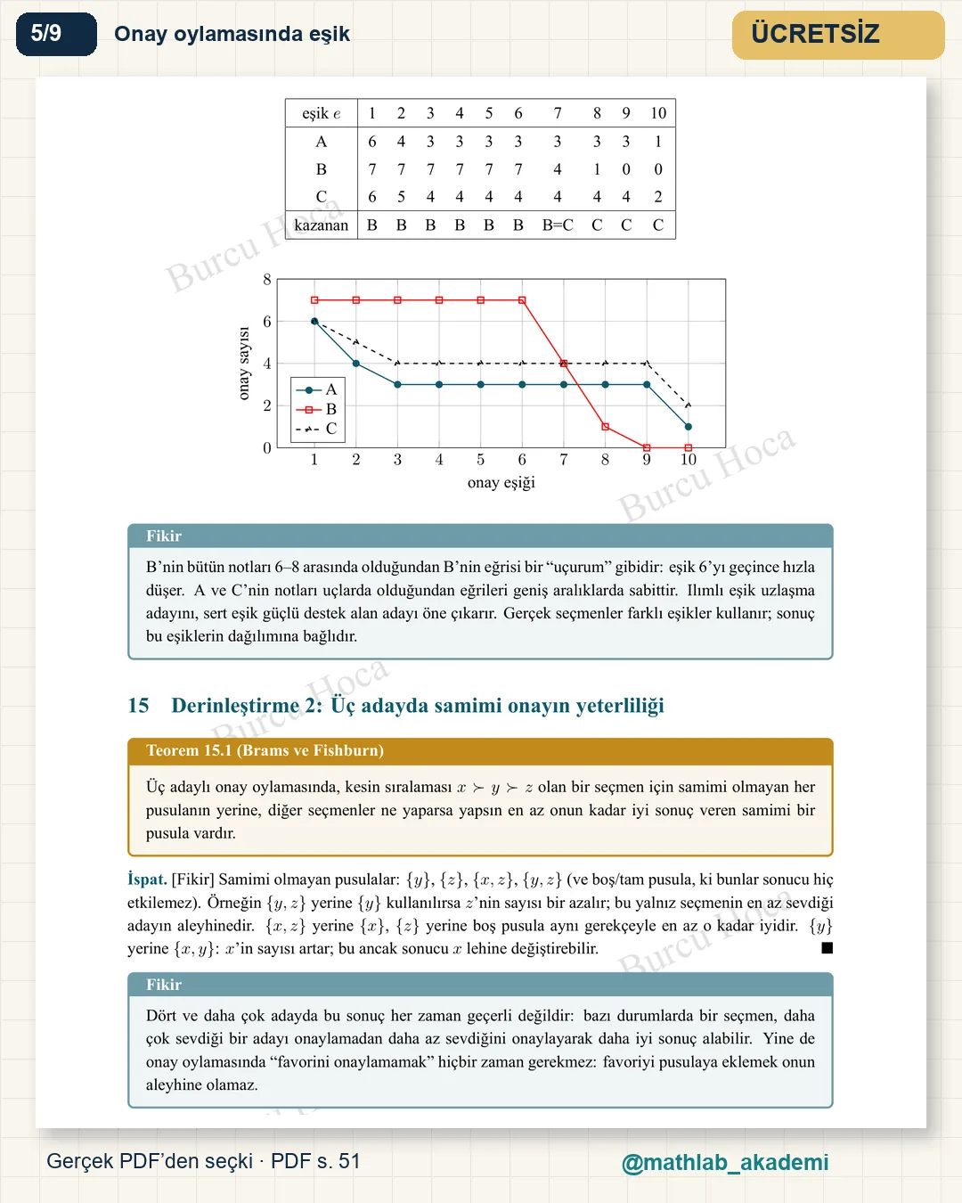 Seçimlerin ve Oylamanın Matematiği kitabından örnek sayfa 5