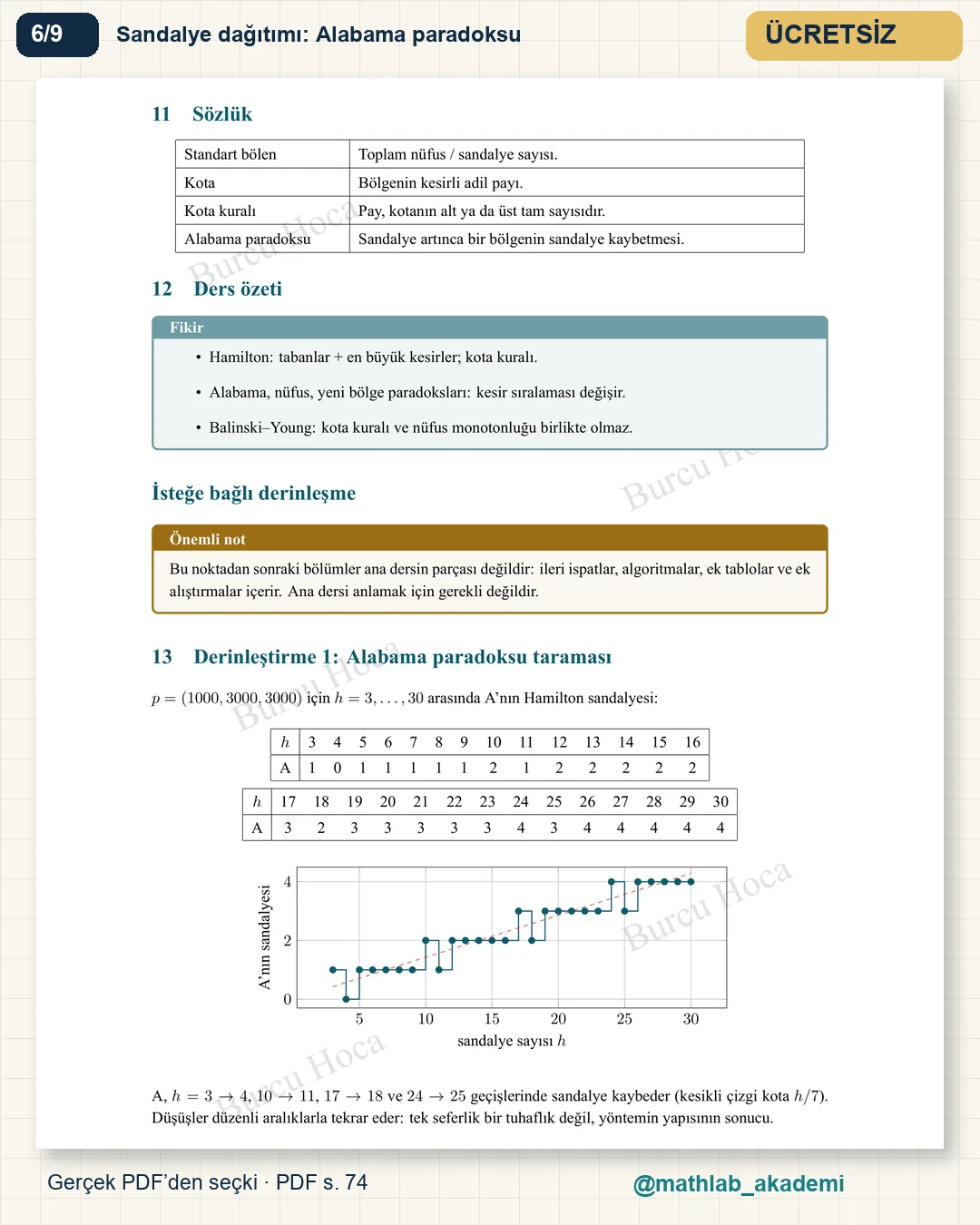 Seçimlerin ve Oylamanın Matematiği kitabından örnek sayfa 6