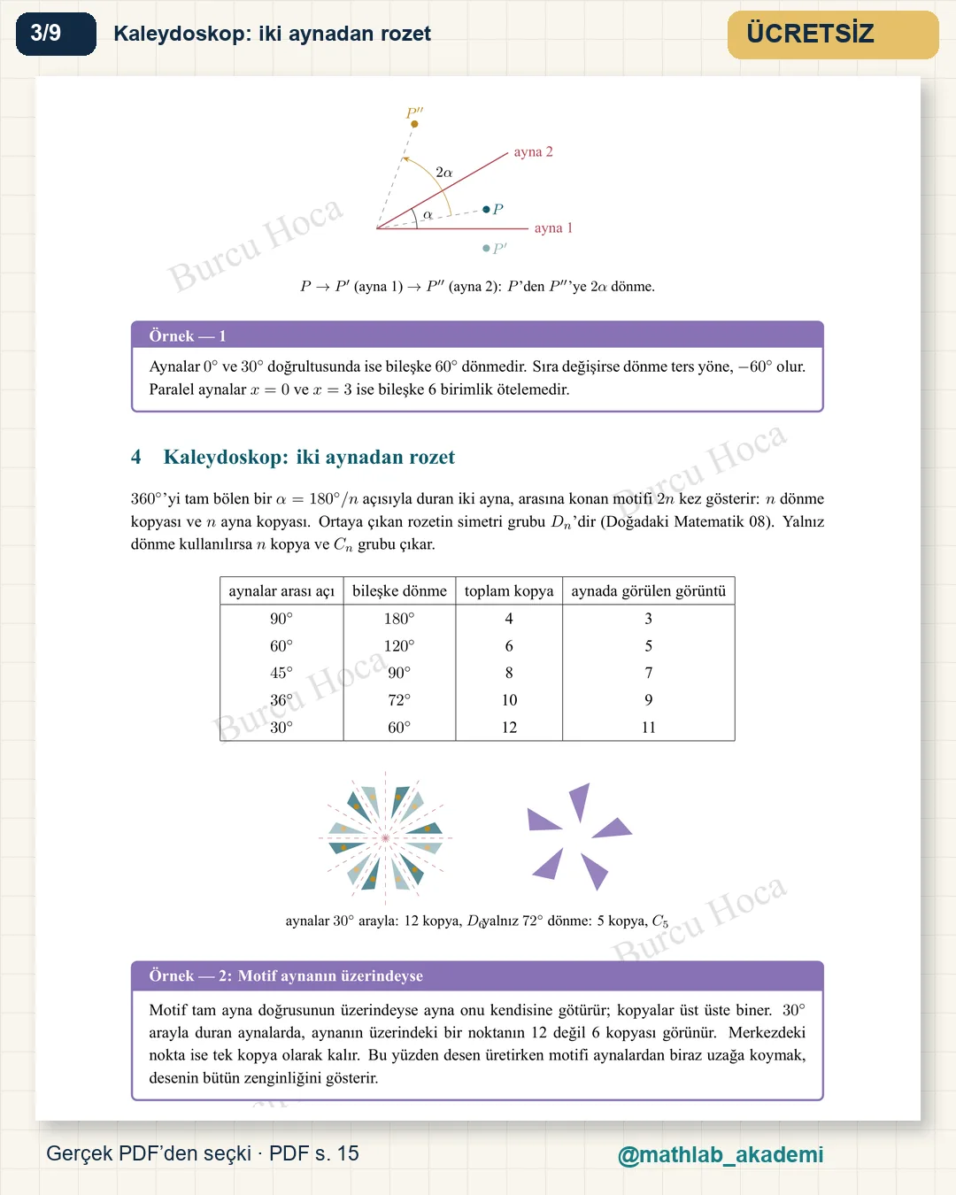 Sanatın ve Mimarinin Matematiği kitabından örnek sayfa 3