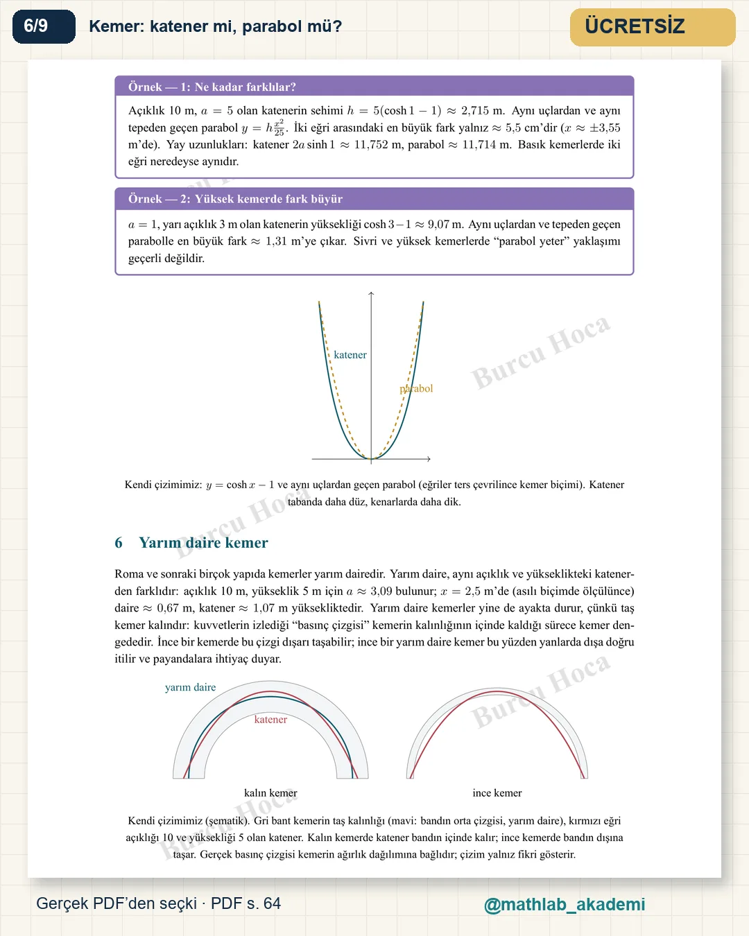 Sanatın ve Mimarinin Matematiği kitabından örnek sayfa 6