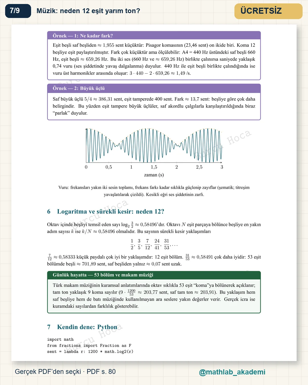 Sanatın ve Mimarinin Matematiği kitabından örnek sayfa 7